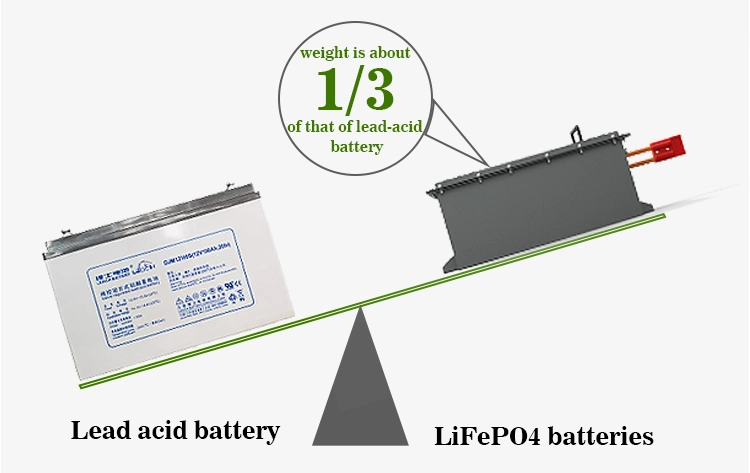 Cts OEM 48V 80ah 160ah Lithium Ion Battery for Golf Cart, LiFePO4 48V 36V Power Battery Customized