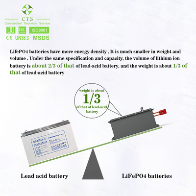 CTS new design 48v 72v 50ah 60ah lifepo4 lithium battery pack for electric golf cart with smart BMS